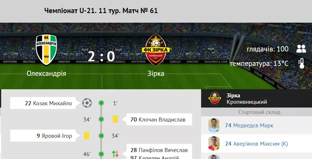 Два матча чемпионата Украины U-21 попали под подозрение букмекеров